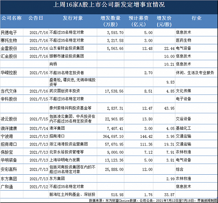 制图：郭净净