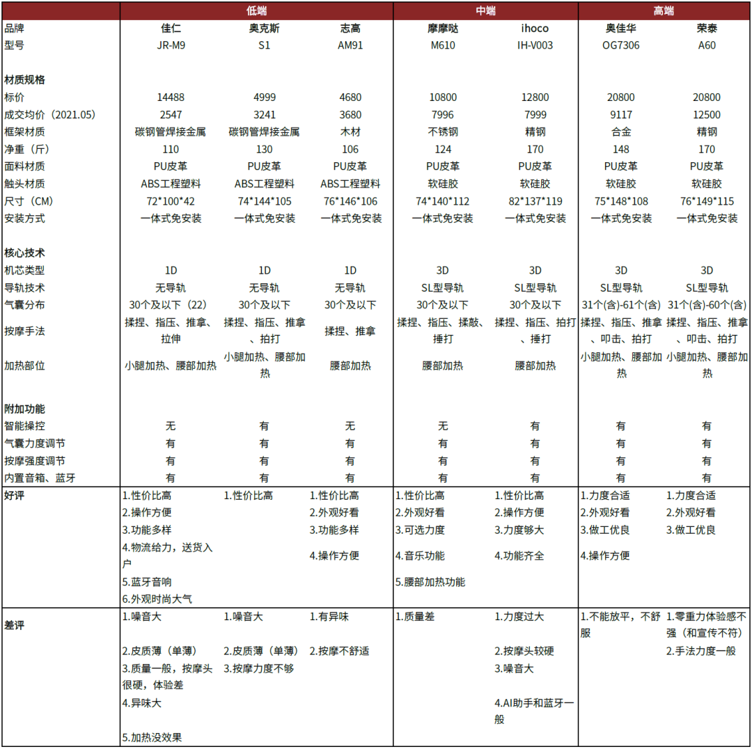 按摩器材属于什么行业中金赛道研究 ｜ 按摩器具与健身设备：生活潮流、中西交融_https://www.jmylbn.com_新闻资讯_第18张