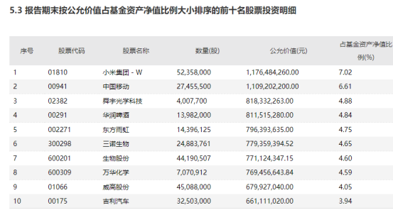 睿远均衡价值三年持有二季度末前十大重仓股