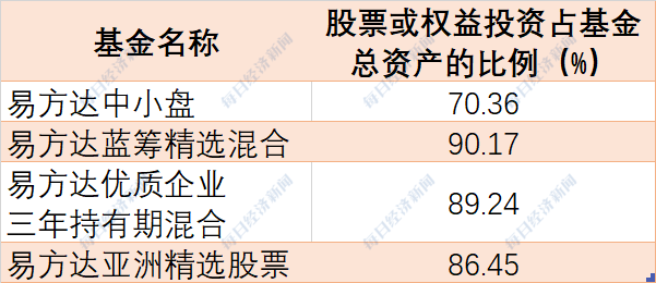 “最新持仓曝光 大幅减持这些股票！基金一哥张坤：未来5年，赚钱不易！