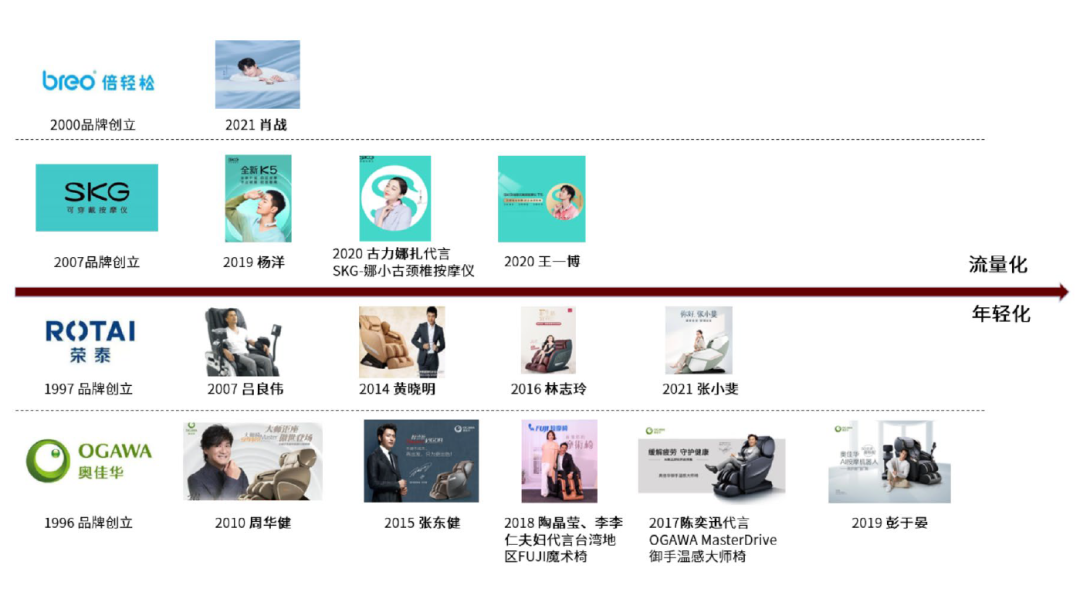 按摩器材属于什么行业中金赛道研究 ｜ 按摩器具与健身设备：生活潮流、中西交融_https://www.jmylbn.com_新闻资讯_第11张