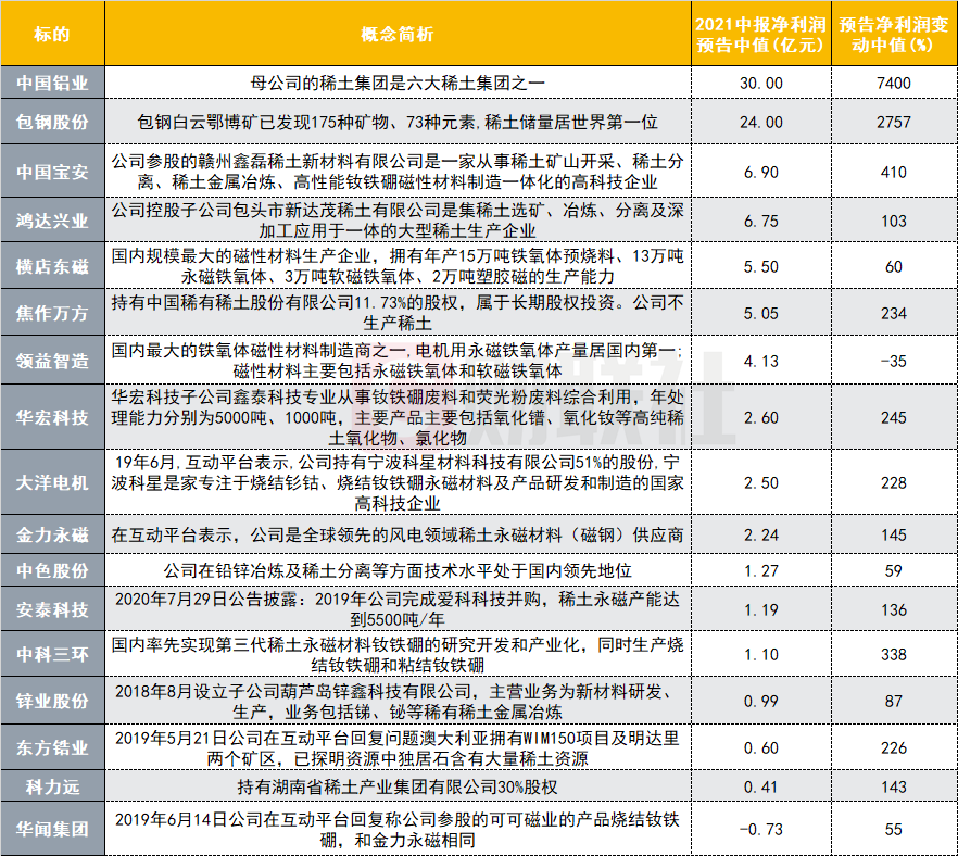 “稀土单月出口量同比大增50%！补库前置叠加供给扰动，价格或将持续上行