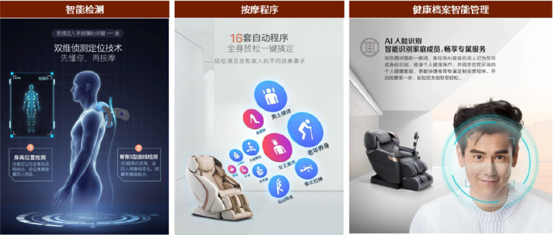 按摩器材属于什么行业中金赛道研究 ｜ 按摩器具与健身设备：生活潮流、中西交融_https://www.jmylbn.com_新闻资讯_第15张