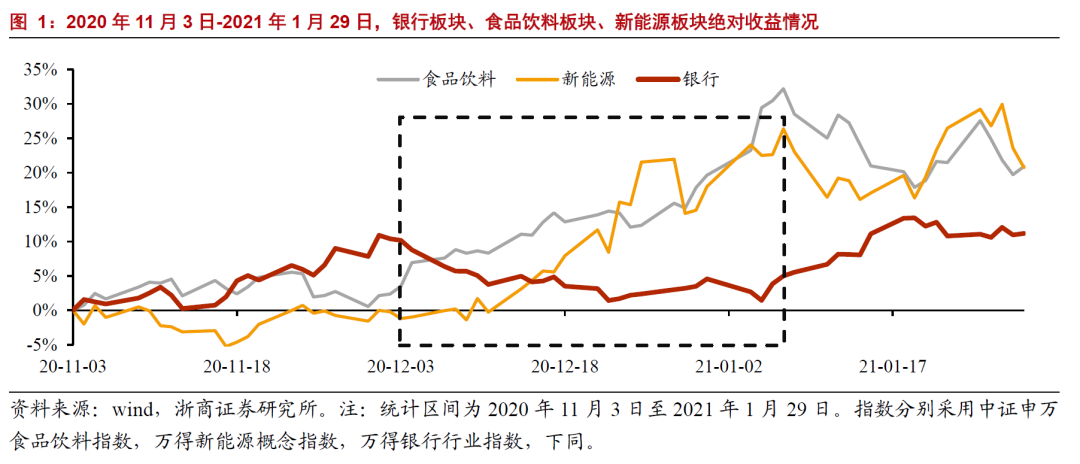 浙商证券：把握下半年布局银行股绝佳窗口