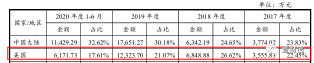 （截图来自问询回复）