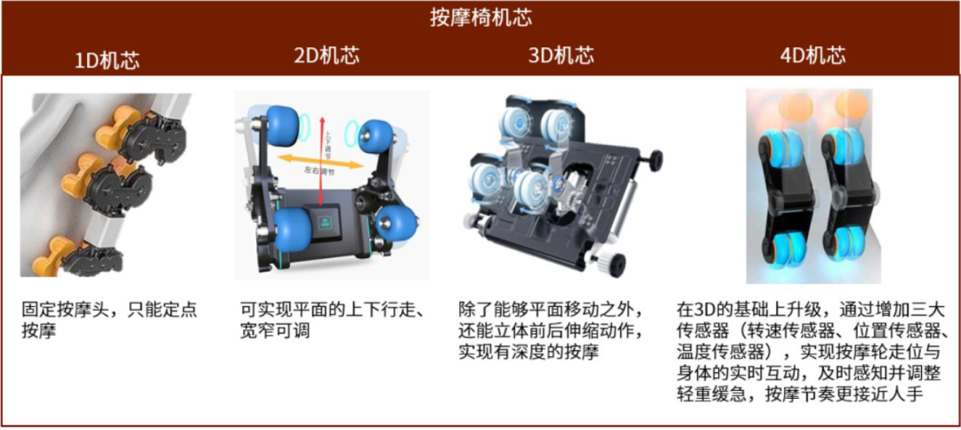 按摩器材属于什么行业中金赛道研究 ｜ 按摩器具与健身设备：生活潮流、中西交融_https://www.jmylbn.com_新闻资讯_第13张