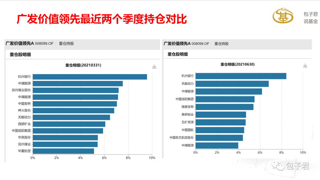 “二季度，明星基金经理怎么操作的？