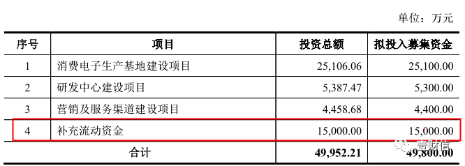 （截图来自招股书）