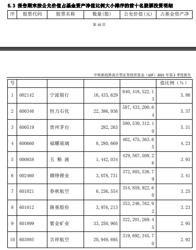 中欧新趋势二季度末前十大重仓股