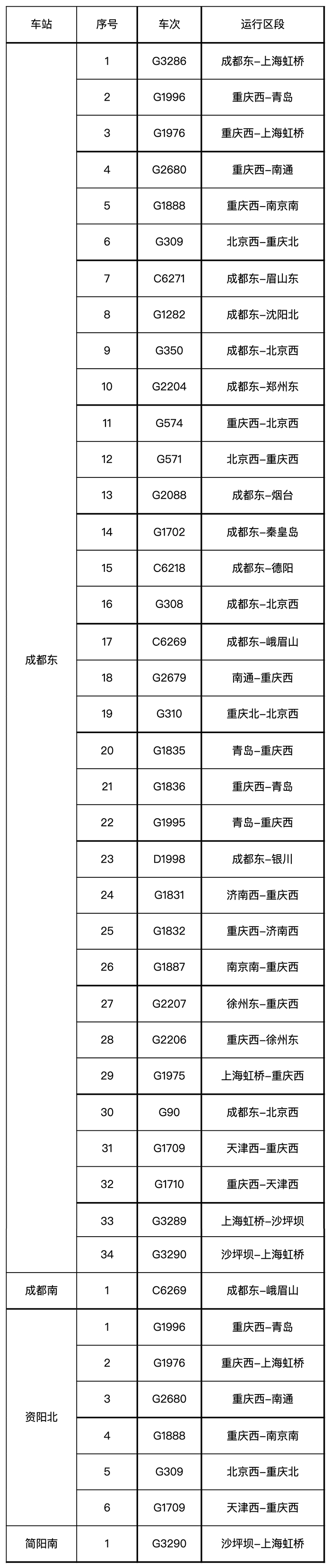 成都车站管内42趟列车因河南暴雨停运