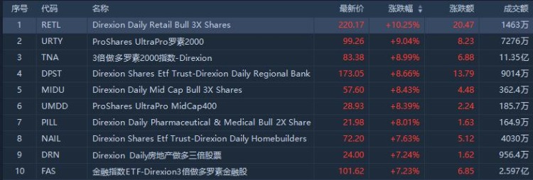 （行情来源：华盛证券）