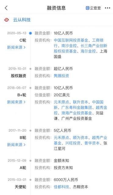 Ai四小龙 之一云从科技首发过会 将成科创板 Ai第一股 手机新浪网