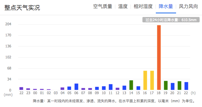 图片来源:郑州气象局网站