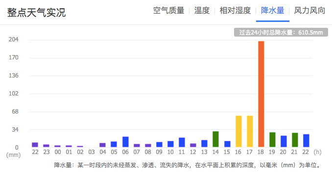 图片来源：郑州气象局网站