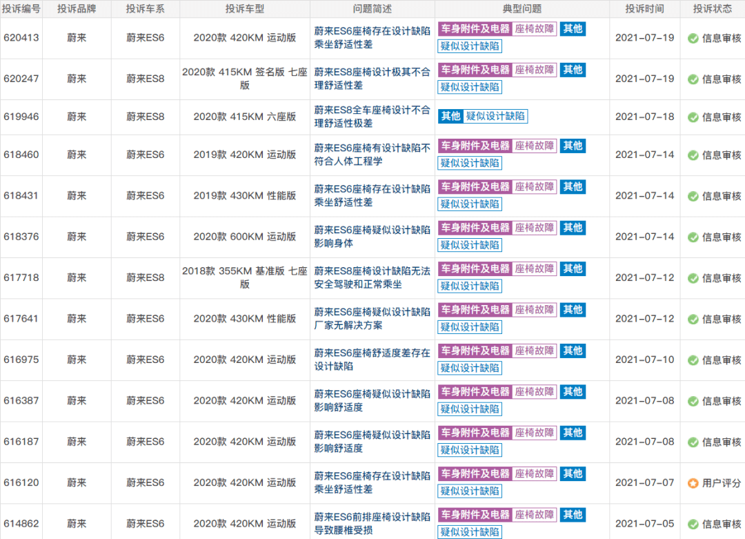 图片来源：车质网