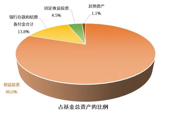 “季报精读 | 高景气赛道如何布局？基金经理给你划重点了！