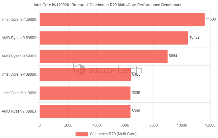 CinebenchR20--多核跑分>11600