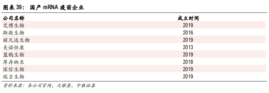 “上市公司疯抢mRNA技术入场券背后：国内资源稀缺 行业还在早期阶段