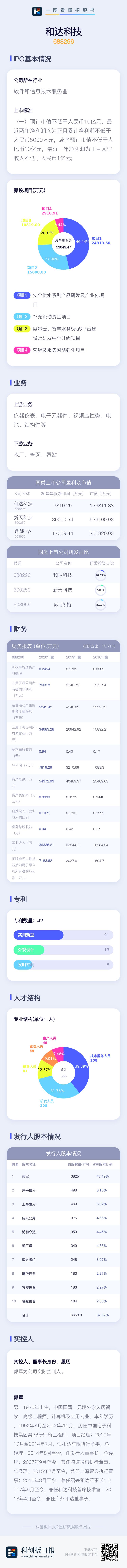 图片来源：《科创板日报》制作