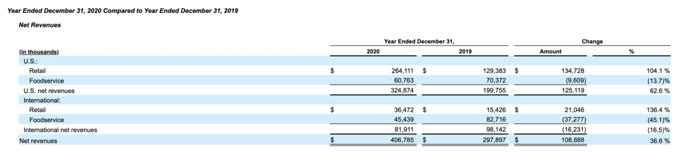 图片来源：Beyond Meat财报