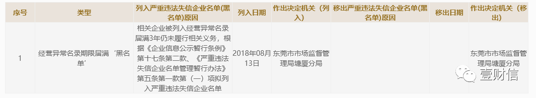 “和宏股份主营收入、供应商信披存疑，实控人分红竟超总额