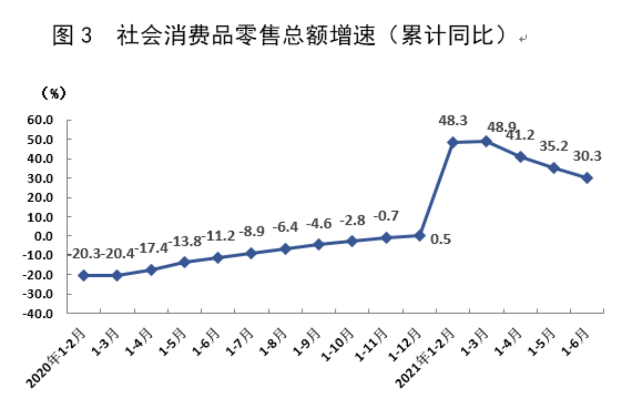 上海gdp增速历史_长三角前三季度GDP:总量与增速上海双双垫底,为何不用大惊小怪(2)