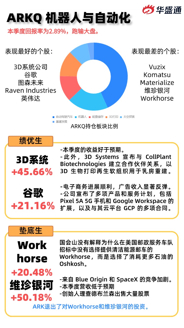 黎明前黑暗还是水里裸泳 Ark交上q2答卷 手机新浪网 黎明前黑暗还是水里裸泳 Ark交上q2答卷 手机新浪网