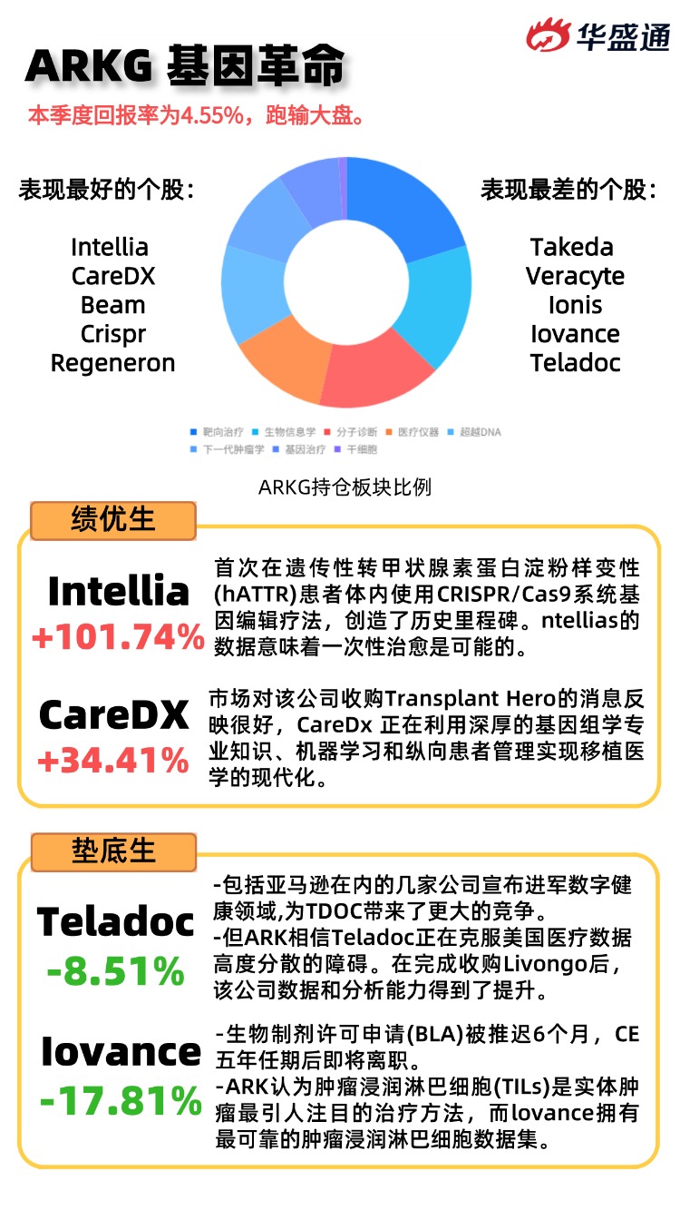 黎明前黑暗还是水里裸泳 Ark交上q2答卷 华盛 新浪财经 新浪网 黎明前黑暗还是水里裸泳 Ark交上q2答卷 华盛 新浪财经 新浪网