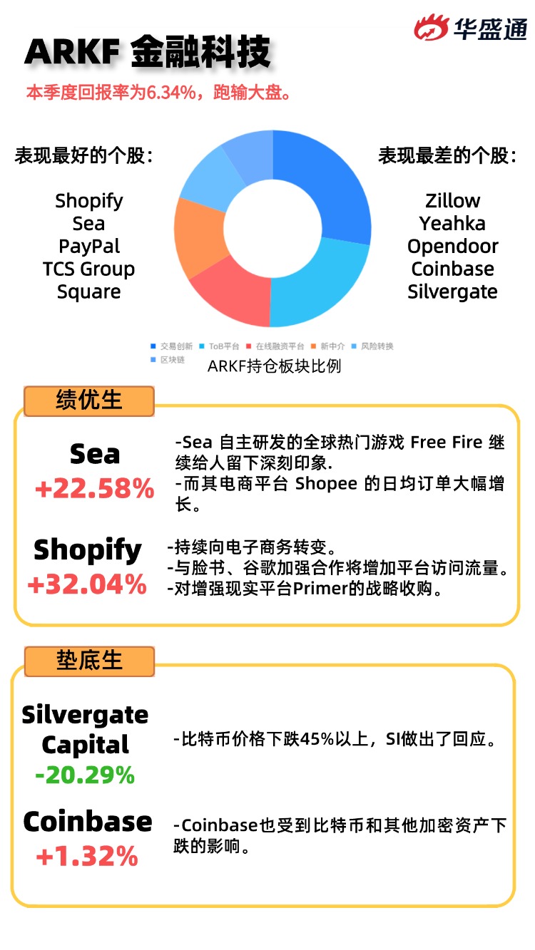 黎明前黑暗还是水里裸泳 Ark交上q2答卷 华盛 新浪财经 新浪网 黎明前黑暗还是水里裸泳 Ark交上q2答卷 华盛 新浪财经 新浪网