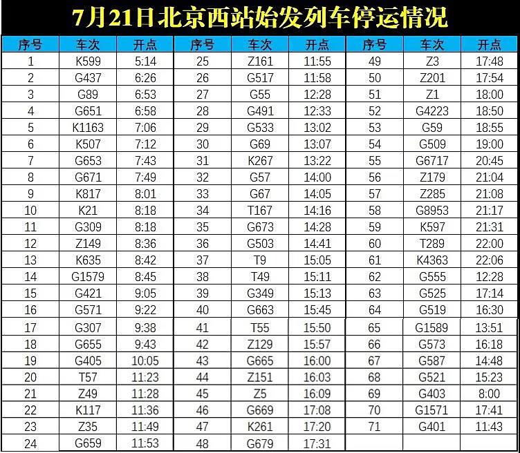 北京西站7月21日发布停运公告 这些车次收到影响→