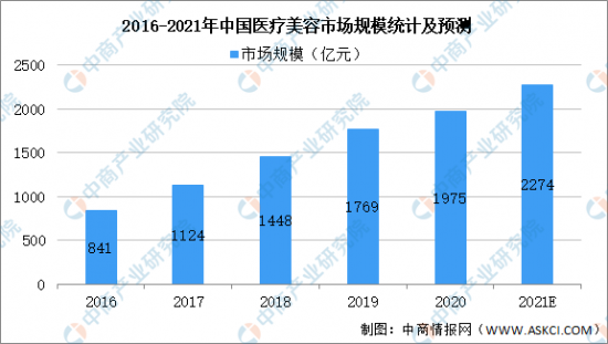 数据来源：中商产业研究院整理