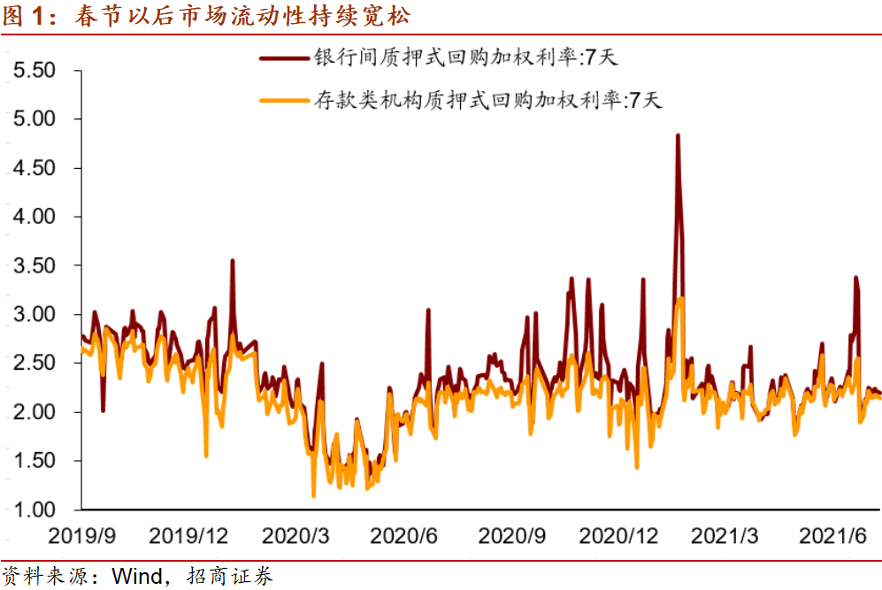 降准如何影响流动性