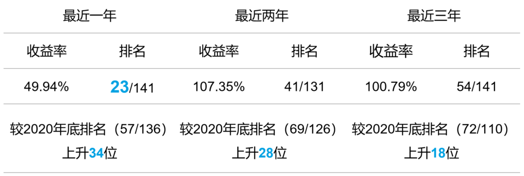 “三季度A股都有哪些机会？你的基金经理这样布局！|季报看点