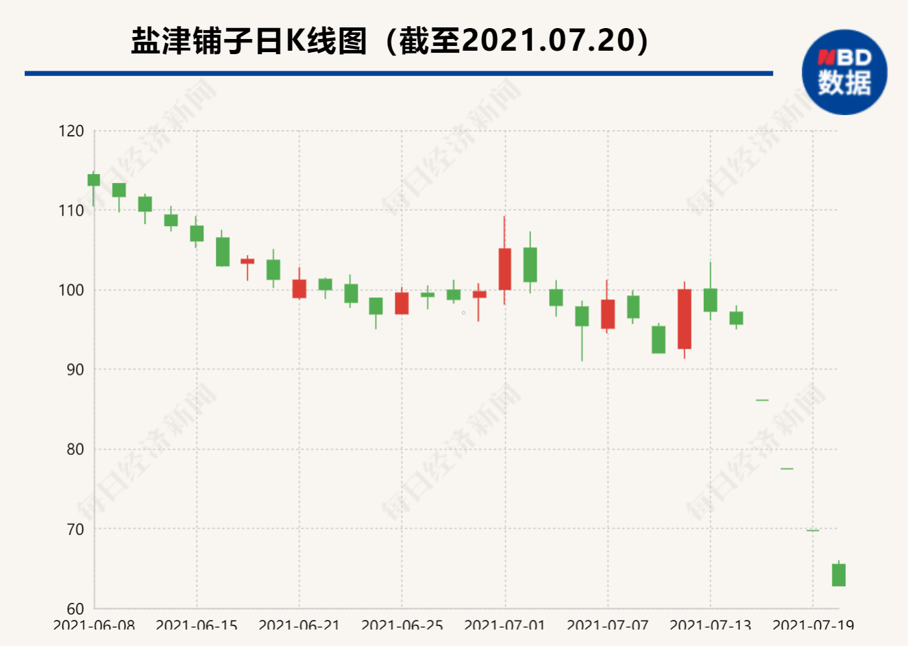 “盐津铺子抛增持计划 董事长称商超红利是温水煮青蛙