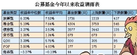 公募基金二季报出炉，明星基金经理调仓路径曝光