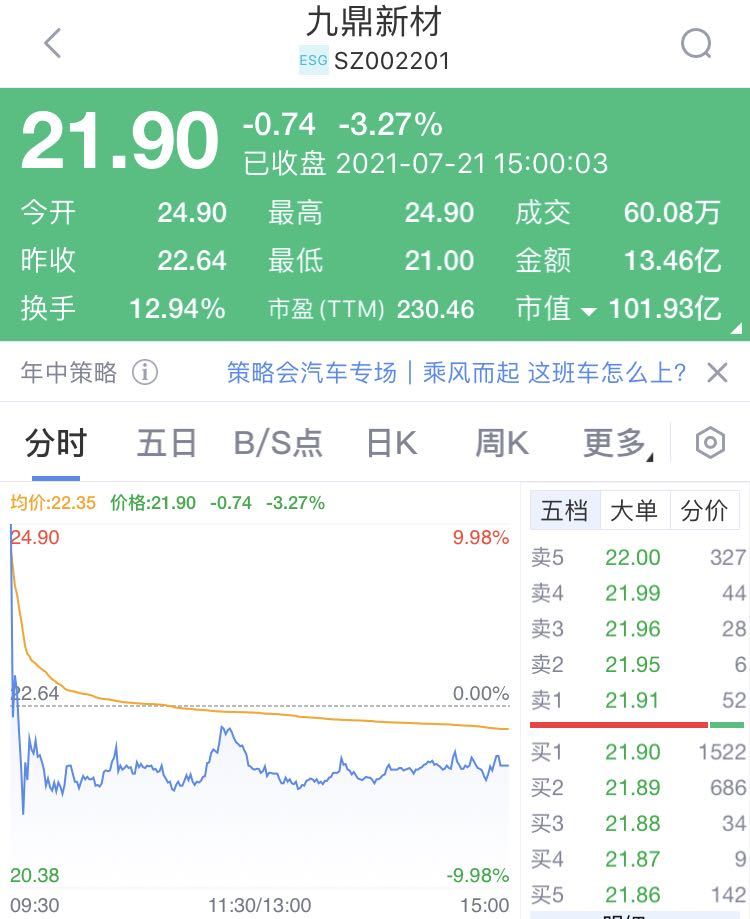 “什么情况？2倍大牛股九鼎新材曝重大利好 股价竟1分钟从涨停到闪崩