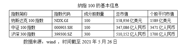 纳指回调，再来说说这个长牛的指数。