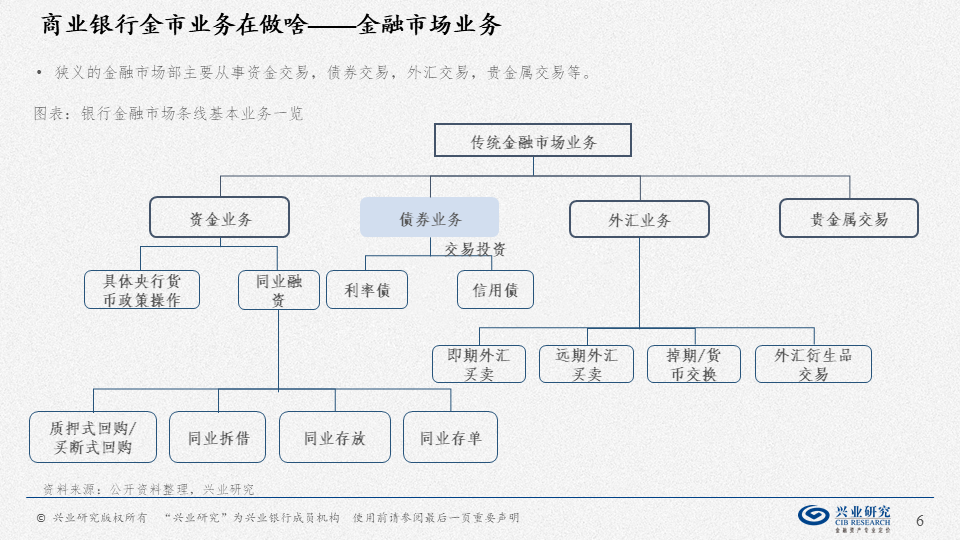 今日推荐金银岛与藏宝图中国机构资管业务手册2021版