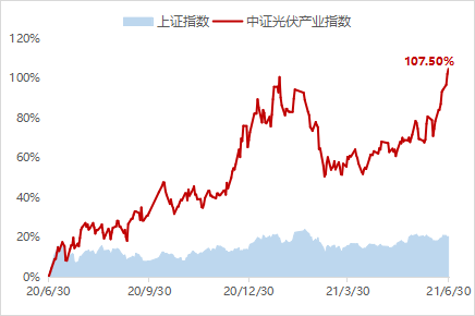 盛夏巨献！华泰柏瑞光伏ETF联接基金29日起重磅发行