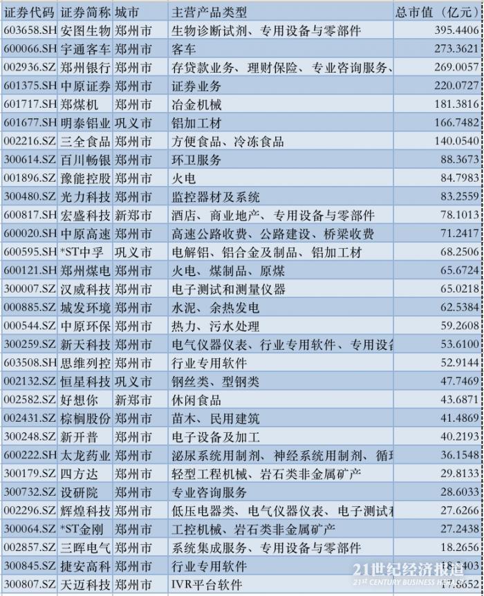 罕见暴雨突袭郑州，河南省91家上市公司影响几何？多家公司独家回应 - Vimarsana News