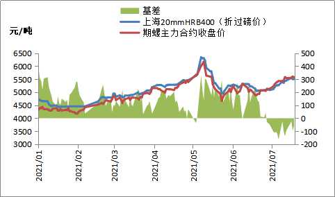 铁矿石期货大跌逾3%，钢价局部上涨