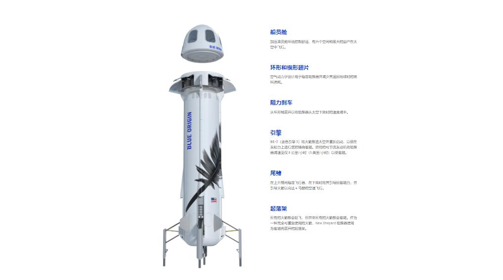 New Shepard 号外观(来源：蓝色起源官网截图)