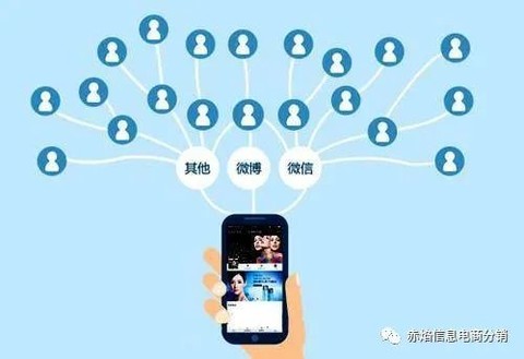 瑞幸咖啡虽早已退市但是其社交裂变营销系统还是非常经典