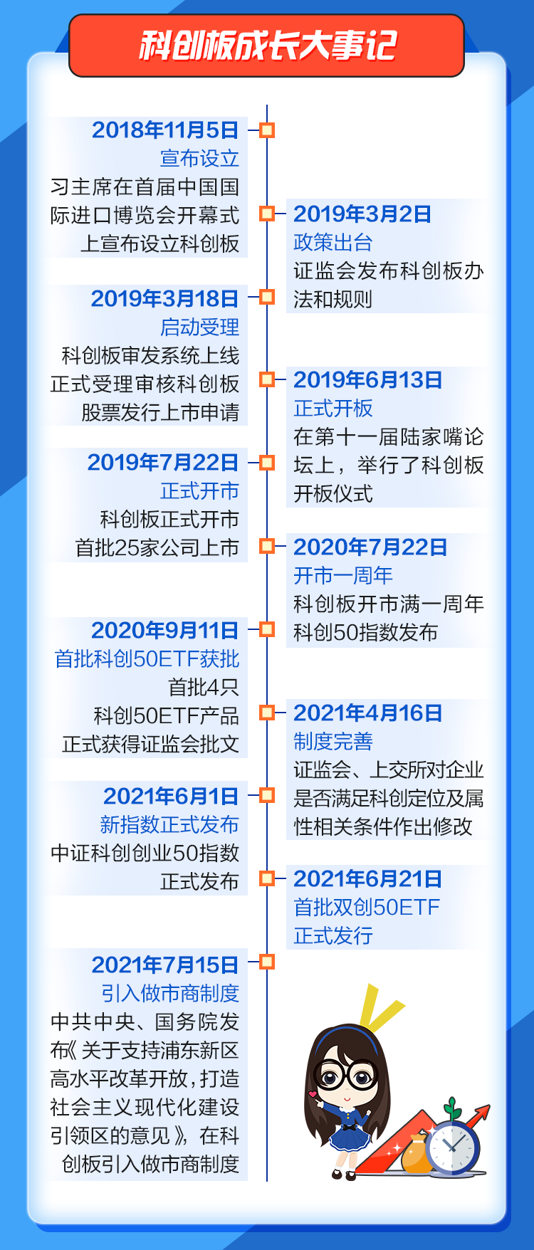 【微信红包】科创板开市2周年，现在还值得投吗？