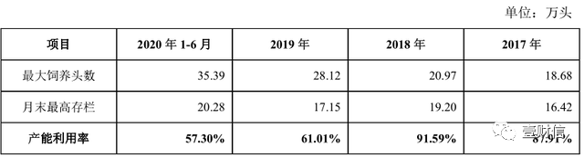 新农科技新增产能或难消化，子公司环保违法违规接连被罚