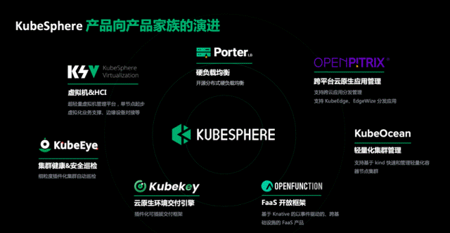 KubeSphere：面向全球，稳步推进从“1 到 10”计划