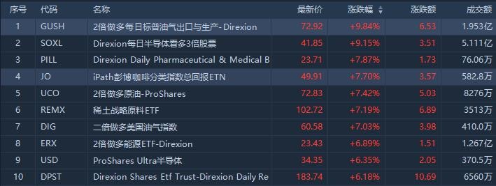 （行情来源：华盛证券）