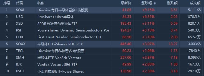 （行情来源：华盛证券）