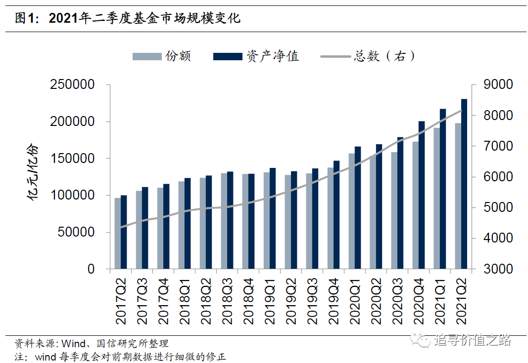 “公募基金Q2持仓分析：仓位回升 加科技成长、减消费金融