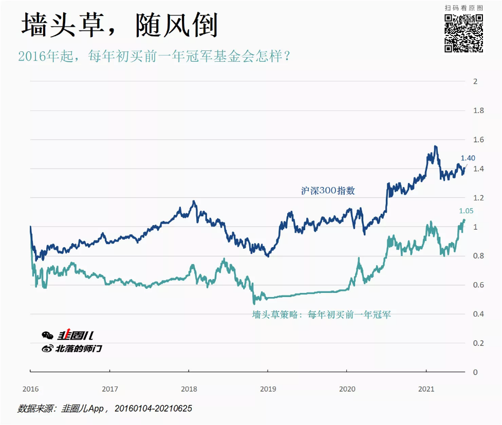 “遇到家人买基金，小编有理说不清...